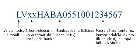 swedbank swift kods latvija